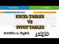 How to Create Table in Excel Tamil