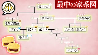 【ミルクボーイ】元祖最中（もなか）はどうやって誕生した！？最中の起源・歴史に迫る！【家系図】