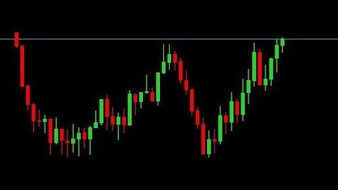 Volatility Index: Live trade recap on the concepts I