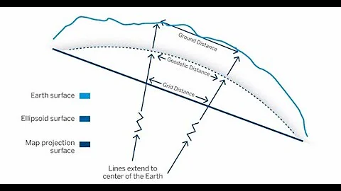 Grid or Ground - Trimble software scale factor interpretation