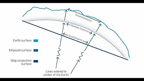 Grid or Ground - Trimble software scale factor interpretation