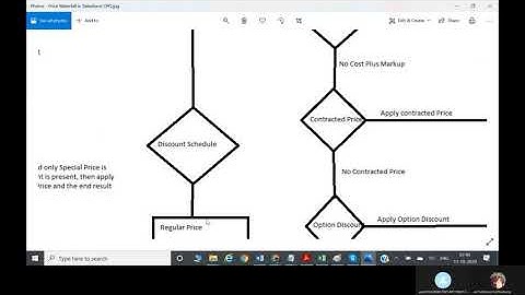 Salesforce CPQ   Cost pus markup,contracted pricing,manual pricing