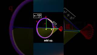 Electric Field from a Charged Ring | Full Derivation Explained! | #Shorts | Power Learn College