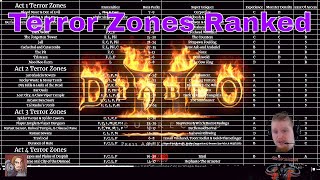 Terror Zones Ranked