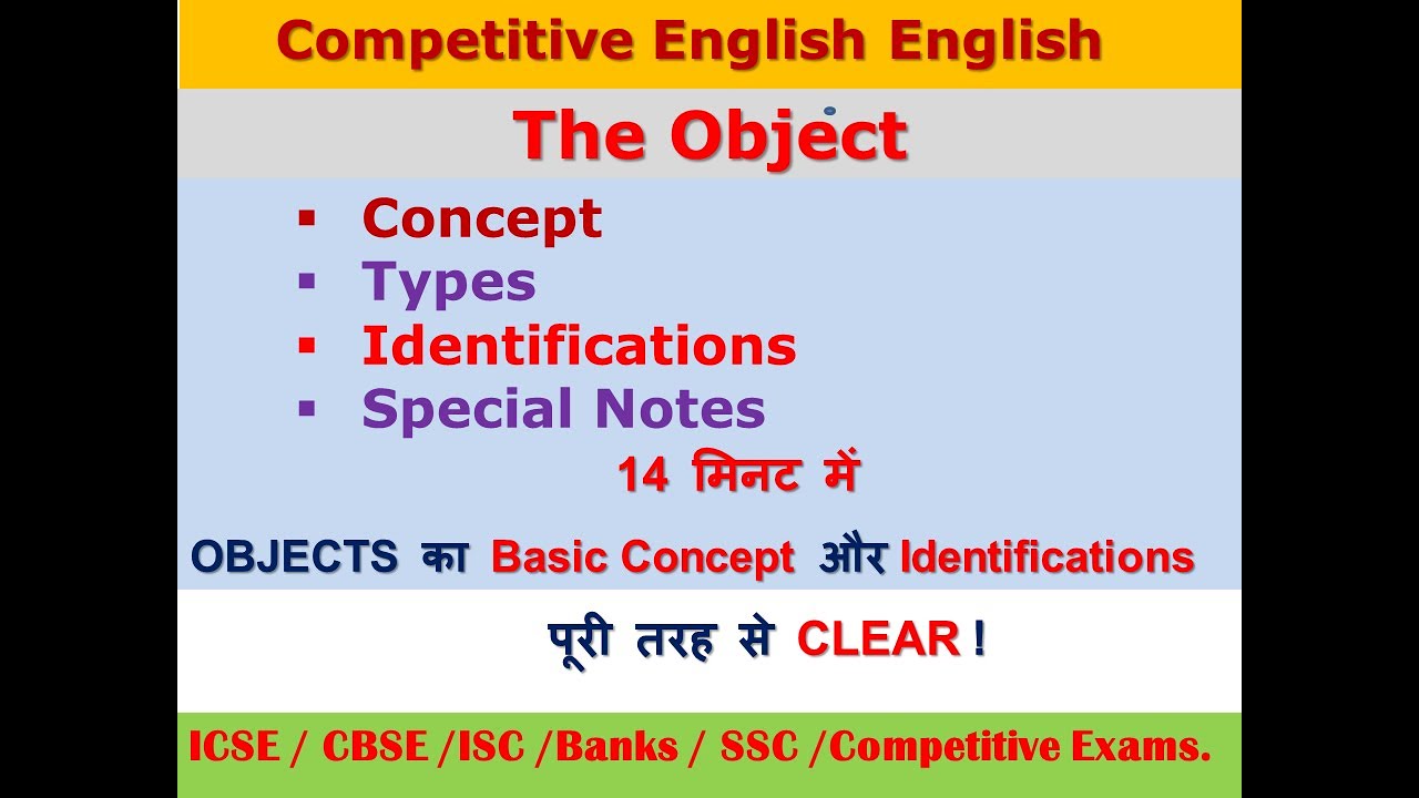 The Object : Concept, Types, Identifications and Interchanges of  Objects.