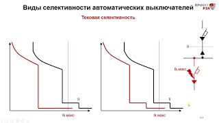 Виды Селективности Автоматических Выключателей