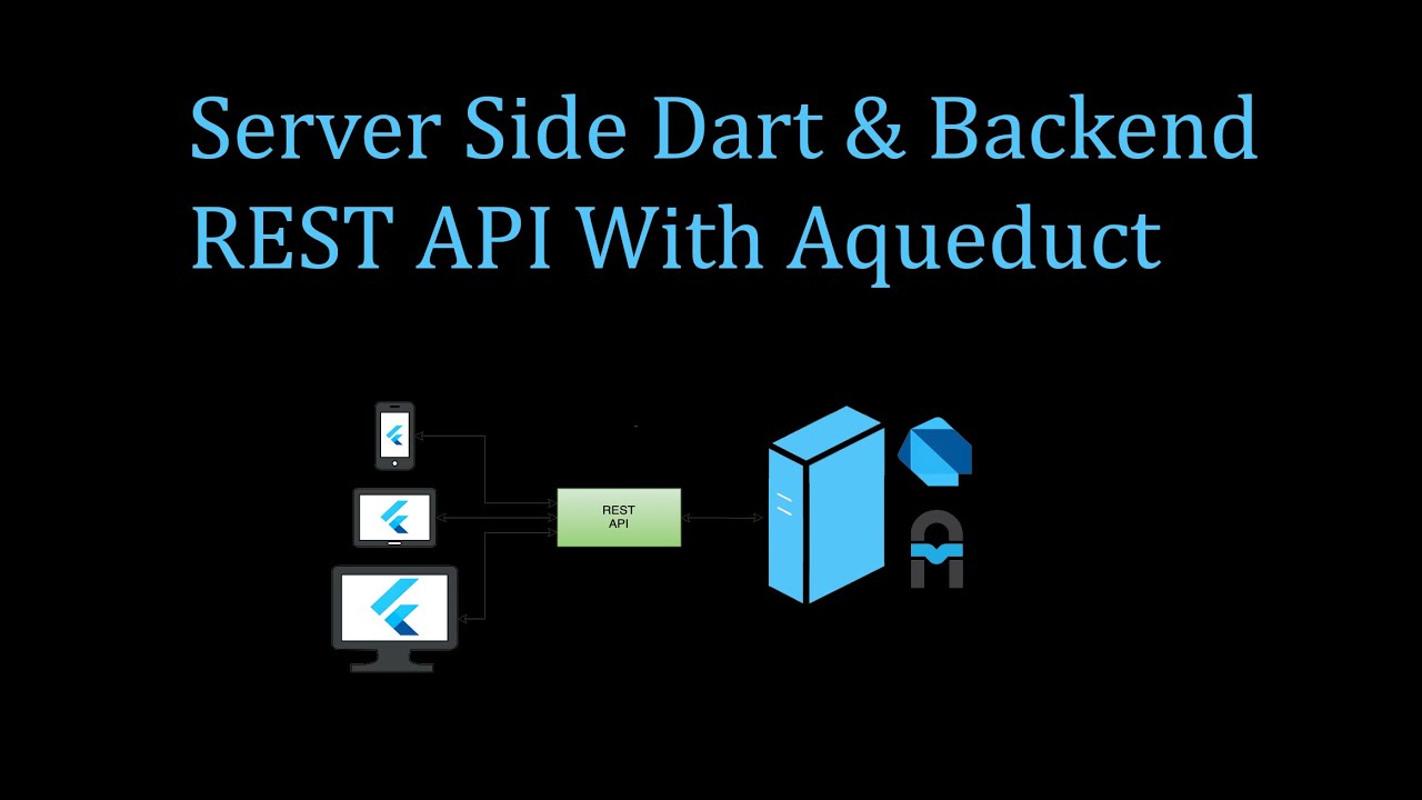  Dart Server & Back-End API with Aqueduct - Reading from a Database Part 1(Arabic)