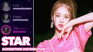 LOONA - Star (Focus/Solo ScreenTime Distribution)