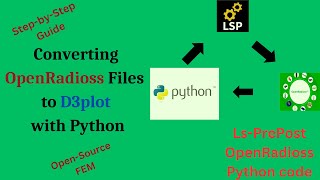 How to Convert OpenRadioss Output Files to D3plot for LS-PrePost Visualization Using Python Code