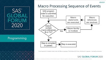 SAS Tutorial | Using SAS Macro Variable Lists to Create Dynamic Data-Driven Programs