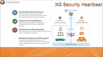 Sophos Next-Gen XG Firewall & SG UTM Overview Webinar