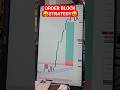 Options Trading | Order Block Strategies | #trading #livetrading #shorts #sonusinghspeaker