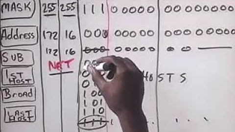 CISCO CCNA 6 1 5 Managing TCP IP   Subnetting   Identifying Valid Subnets