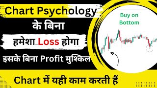 Chart Psychology || Advance Chart Reading || Big Loss Reason
