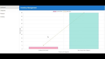 Inventory Management System Using Google Apps Script and Vue.js with Vuetify
