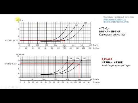 Видео: Кавитация насосов. Как определить кавитирует насос или нет.