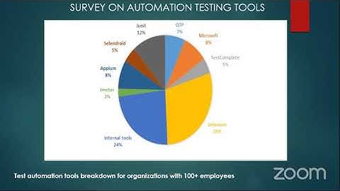 Demo on Selenium IDE