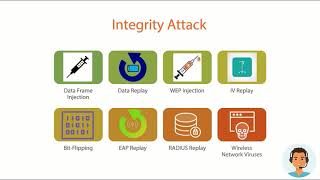 Integrity Attacks