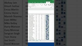 Fastest way to insert mini chart in md excel | Excel tips and tricks short video