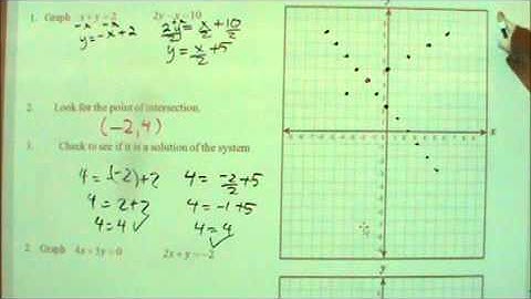 7.1 Solving System of Equations by Graphing