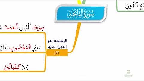 الخريطه الذهنيه لسورة الفاتحه #القرآن_الكريم #سورة_الفاتحه