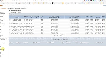 Aruba Controller Monitring