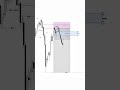 XAUUSD POI+BREAKER BLOCK TRADE #gold #xauusd #forextrading #viral #explore #views #trending