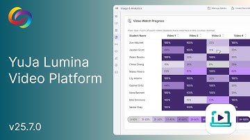 YuJa Lumina Video Platform v25.7.0 Release