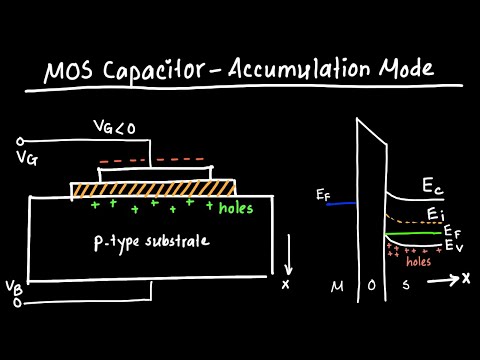 MOS Capacitor -