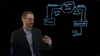 Mankiw Chapter 2 - Think Like an Economist - The Circular Flow Diagram CSB Wealth