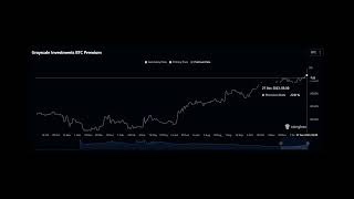 Grayscale files revised application for Bitcoin spot ETF, details here