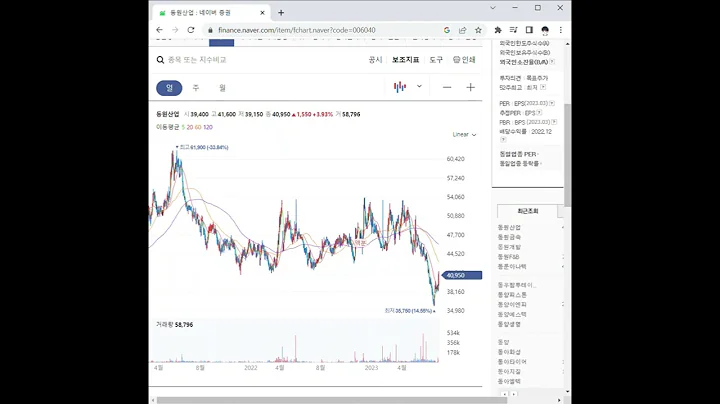 006040동원산업 주가 전망 및 차트 분석