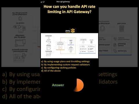 | AWS API