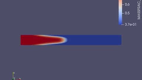 nitrogen simulation in paraview (channel flow in converge with mesh size 1.5e-4)