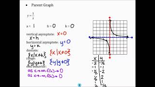 Algebra 2 - Unit 6 - Day 7 - Graphing Rational Functions with Transformations