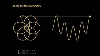 110 Mathematical Curves Visualized with Sound | Parametric Curves, Geometry & Harmonic Patterns