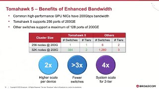 Broadcom AI Interconnect and Tomahawk AI Fabrics