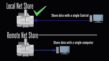 Apps Minute   Setting Up Local Net Share on Your Haas Machine   Haas Automation, Inc  Korean sub