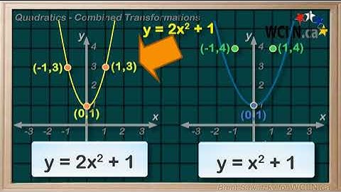 WCLN - Quadratic Transformations - 7a Combinations