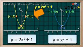 Famous WCLN - Quadratic Transformations - 7a Combinations Net Worth