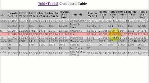 Overview of TableTools2