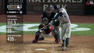 Statcast:  Springer's 435 ft  HR