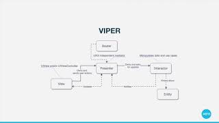 VIPER for iOS (/dev/world 2018)