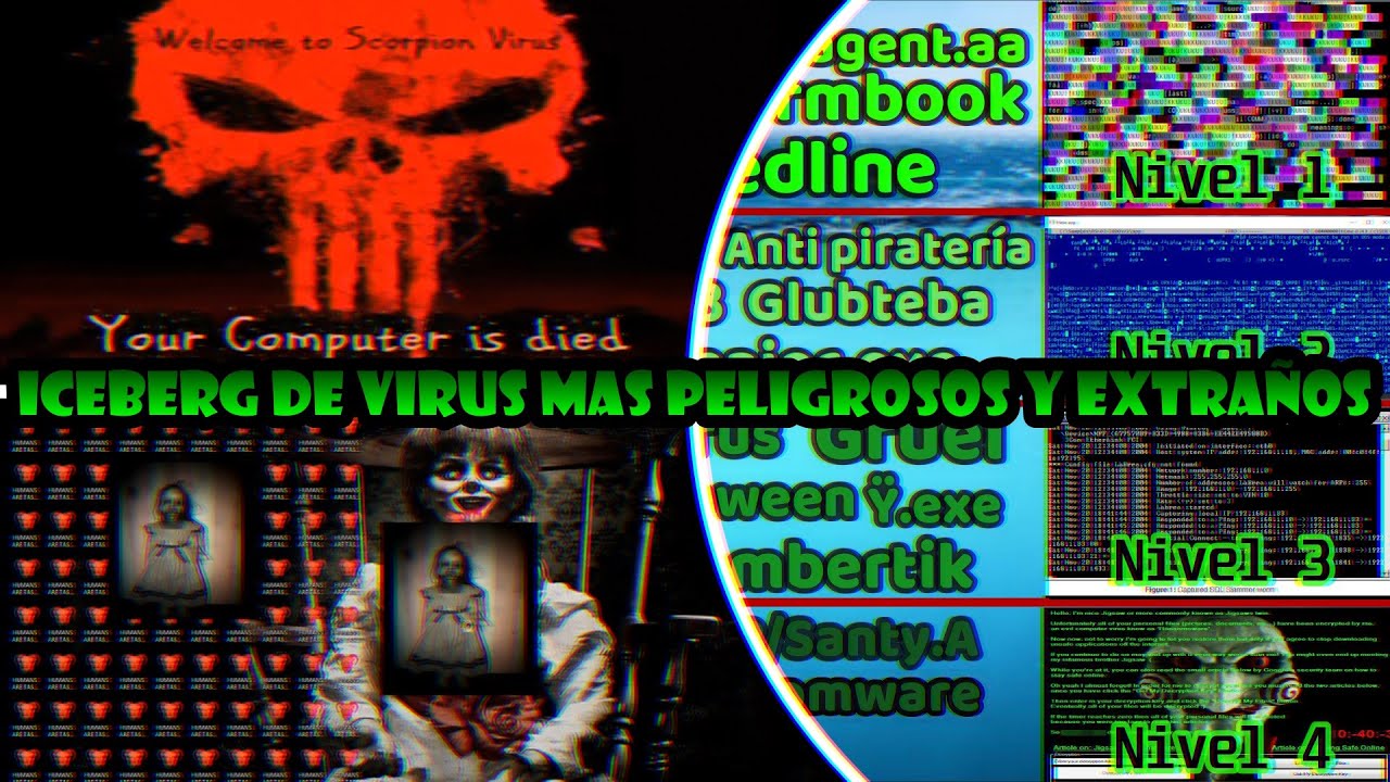 El iceberg de los virus o malwares más extraños y aterradores