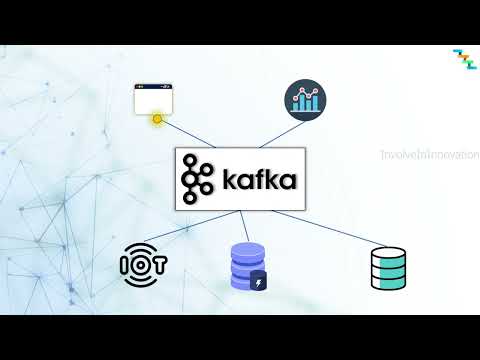 Kafka core concepts