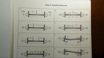 Asymmetric Frame Example D6 Set up Steps 1 and 2