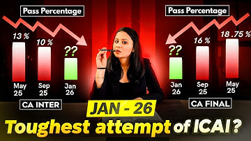 Will Jan’ 26 CA exam be the "Toughest attempt" in history of ICAI? | Shocking facts!  #caexams