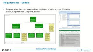 Famous Digital Engineering Basics: Product Model Creation Using MBSE (Part 1) Profile