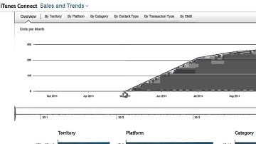How To Create A Digital Magazine App Business