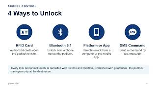 GPS Padlock and Electronic Seal: Solar 4G Lock for Containers & Trailers | GNSSCR
